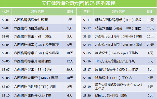【培訓(xùn)】六西格瑪黑帶實戰(zhàn)訓(xùn)練營喊你來學(xué)習(xí)!