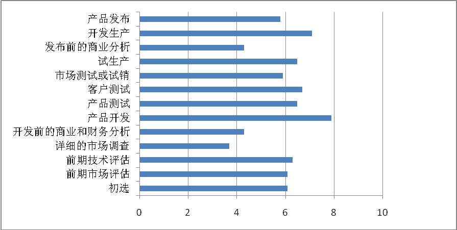 1719286657507252.png 研發(fā)變革專家程衛(wèi)峰眼中的企業(yè)研發(fā)流程應(yīng)該怎樣做?