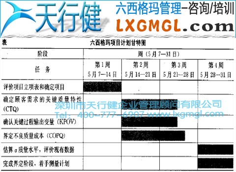1428980422994674.jpg 六西格瑪管理項目規(guī)劃工具——甘特圖