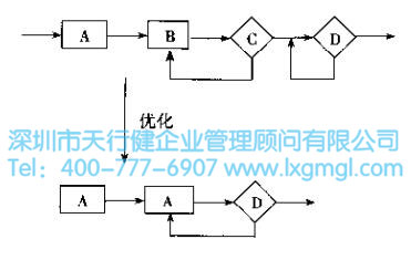 優(yōu)化圖 改善6Sigma項(xiàng)目選擇的3個(gè)基本原則