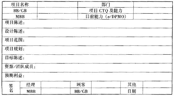 如何寫六西格瑪設(shè)計(jì)項(xiàng)目書
