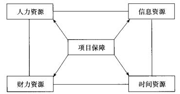 什么是設(shè)計(jì)六西格瑪項(xiàng)目