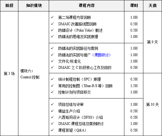 六西格瑪綠帶升黑帶培訓內容 11月份六西格瑪綠帶升黑帶課程培訓10天