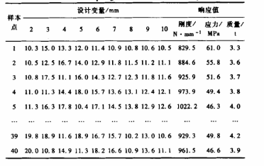 Hammersley采樣數據 DOE技術在起重臂優化設計中的應用